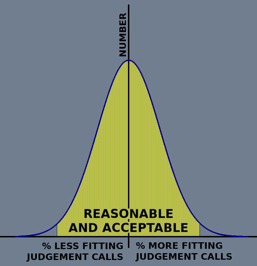 Graph of Normal Distribution